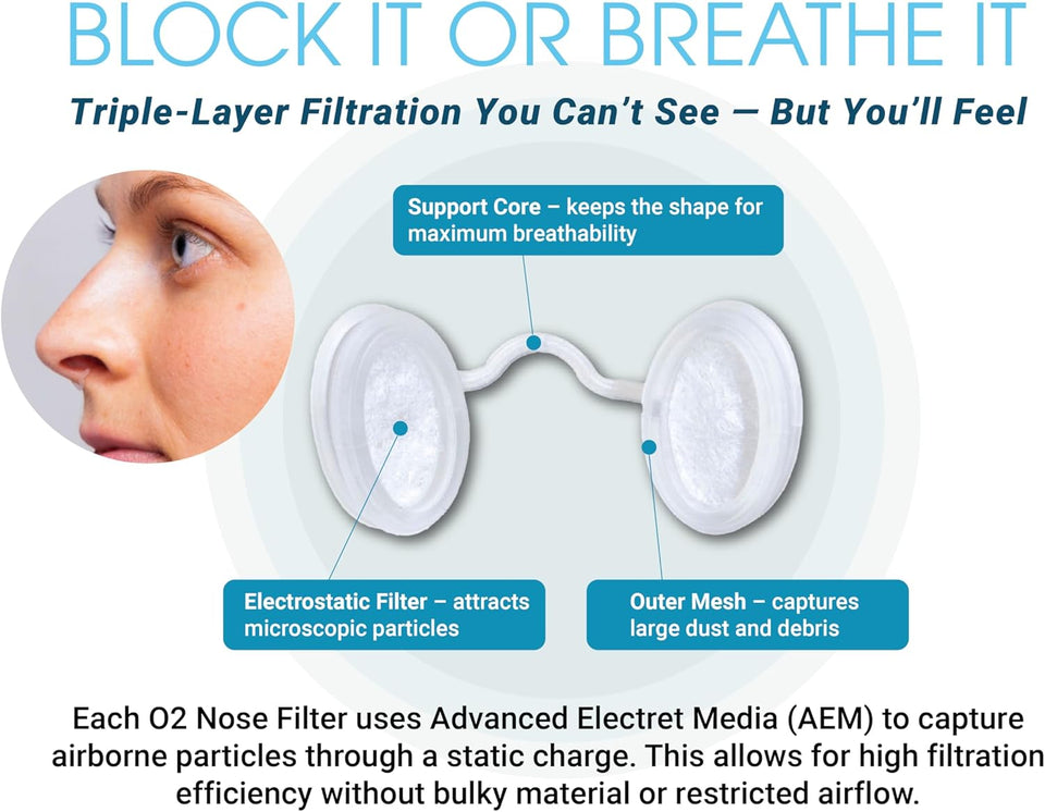 Nose Filters with 3M Filtration