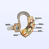 Digital Rechargeable Hearing Aids for Seniors